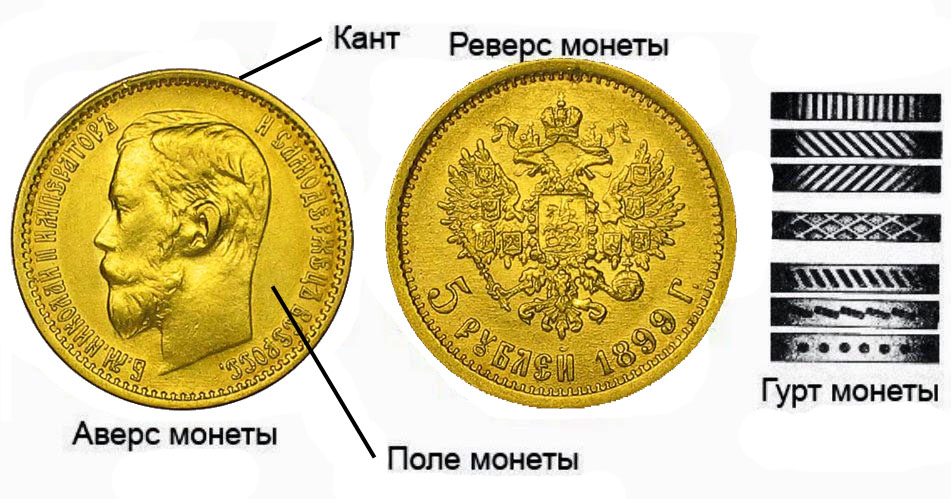 Что такое аверс и что такое реверс. Смотреть фото Что такое аверс и что такое реверс. Смотреть картинку Что такое аверс и что такое реверс. Картинка про Что такое аверс и что такое реверс. Фото Что такое аверс и что такое реверс